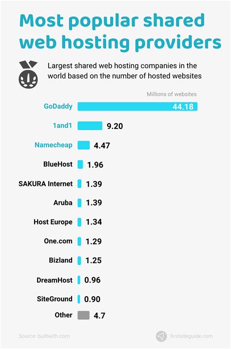 hosting companies in ksa|10+ Best Web Hosting Companies In Saudi Arabia (2024).